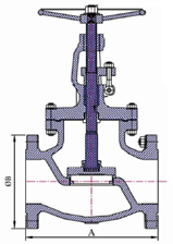 Cast Steel Globe Valves