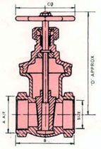 Screwed End Valves