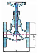 Flanged End Valves