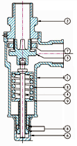 Relief safety Valves